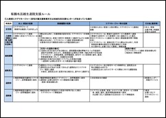 ④入退院支援ルール1