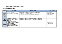 ⑥入退院支援ルール3