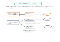 ③坂鶴毛呂越生版退院支援ルールブック　フローチャート